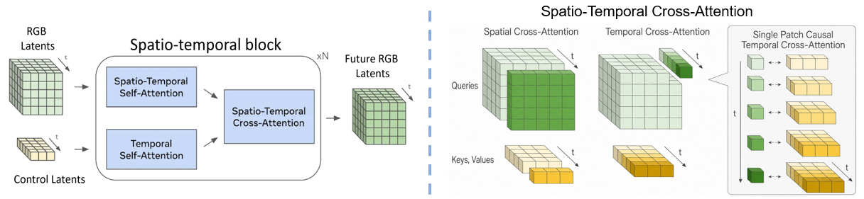 Model architecture figure